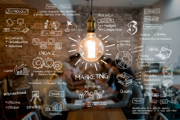 Corporate Website Development